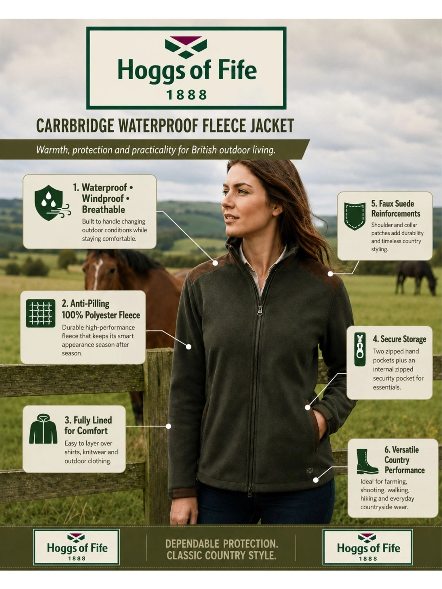 Hoggs of Fife Ladies Waterproof Fleece Jacket, womens Carrbridge windproof breathable coat - Image 7